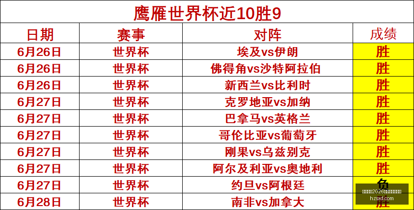 国际足联,世界杯投注,平台世界杯,国际足联2026世界杯投注平台,世界杯预测,2026世界杯投注,国际足联世界杯,投注技巧