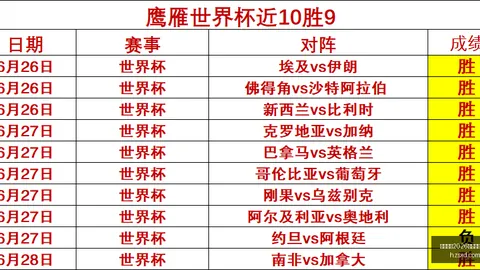 国际足联2026世界杯投注平台世界杯预测突发变动引发关注